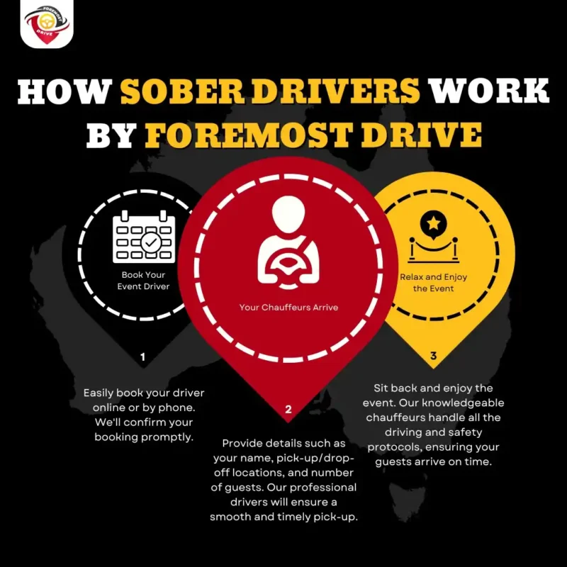 How does sober drive work by foremost drive 